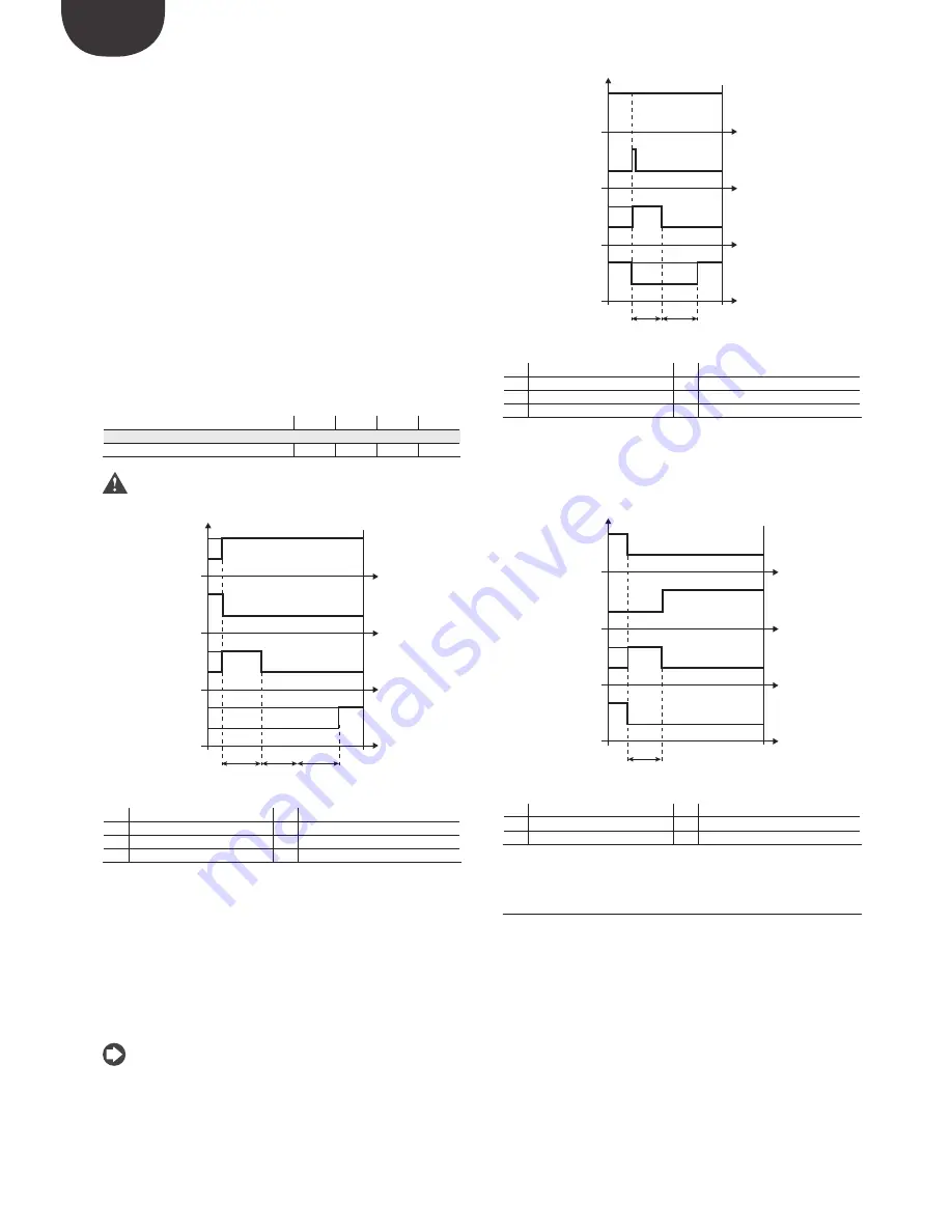 Carel EVD Evolution Twin User Manual Download Page 32