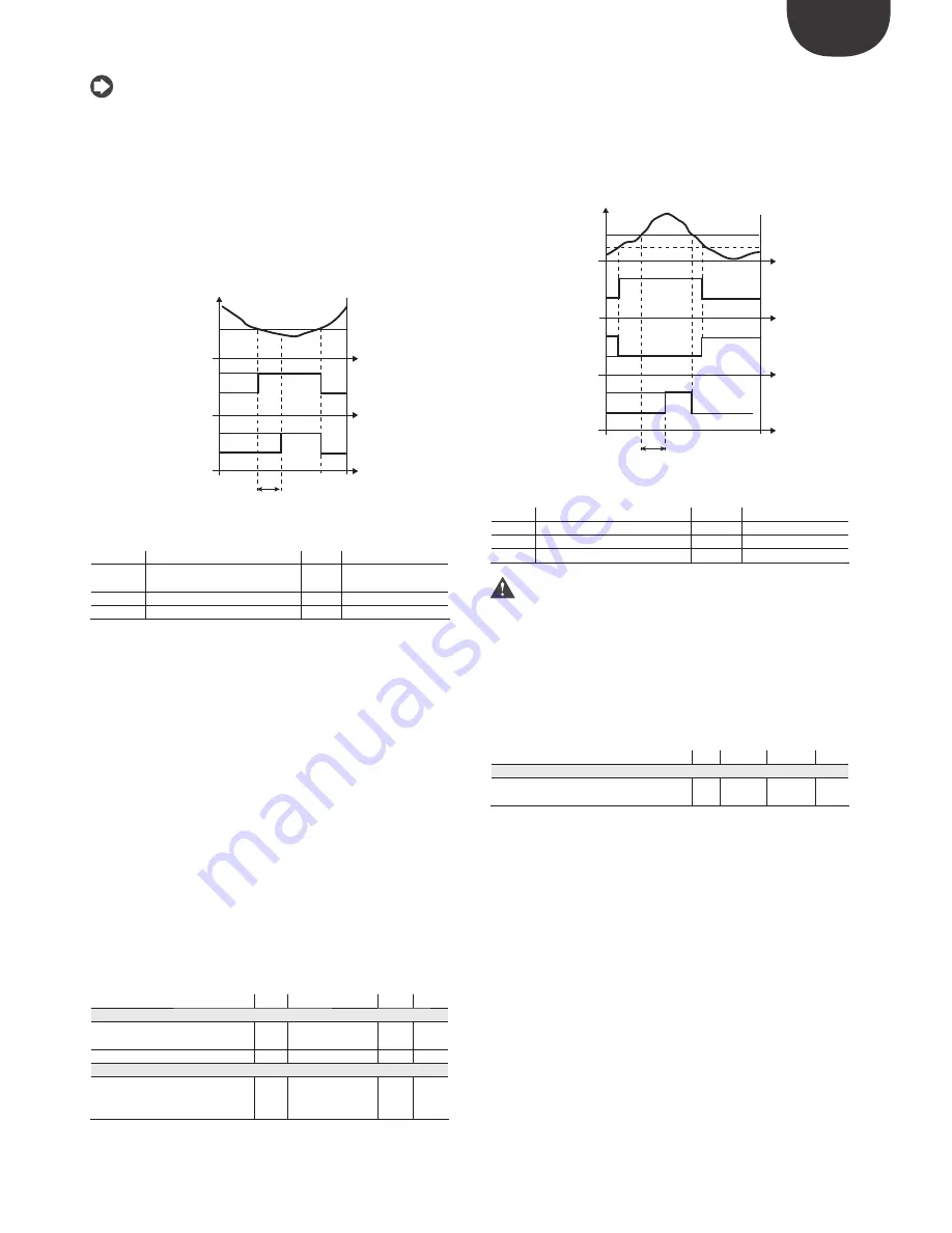 Carel EVD Evolution Twin User Manual Download Page 35