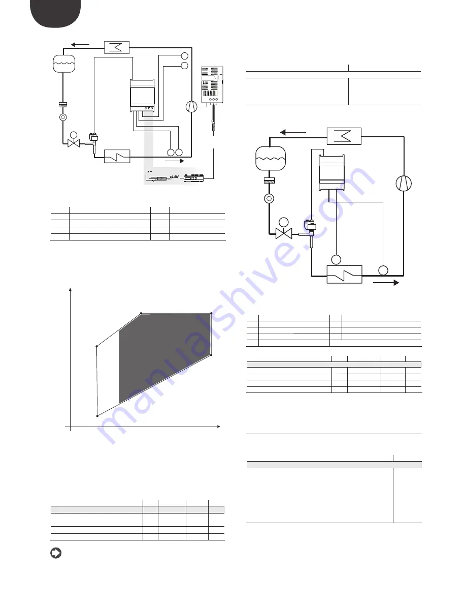 Carel EVD Evolution Twin User Manual Download Page 62