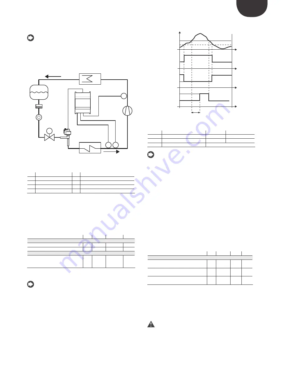 Carel EVD Evolution Twin User Manual Download Page 63