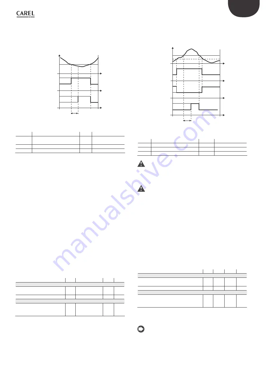 Carel EVD evolution User Manual Download Page 30