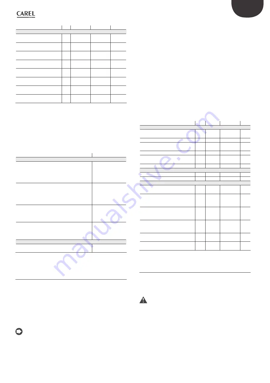 Carel EVD evolution User Manual Download Page 40