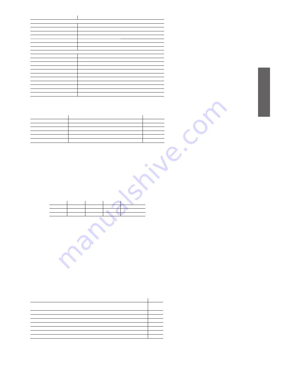 Carel EVD4 User Manual Download Page 25