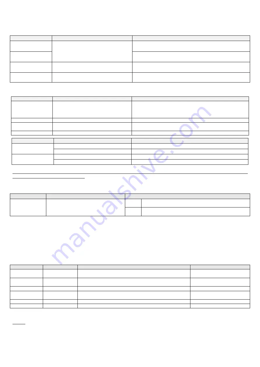 Carel FCP/1 User Manual Download Page 11