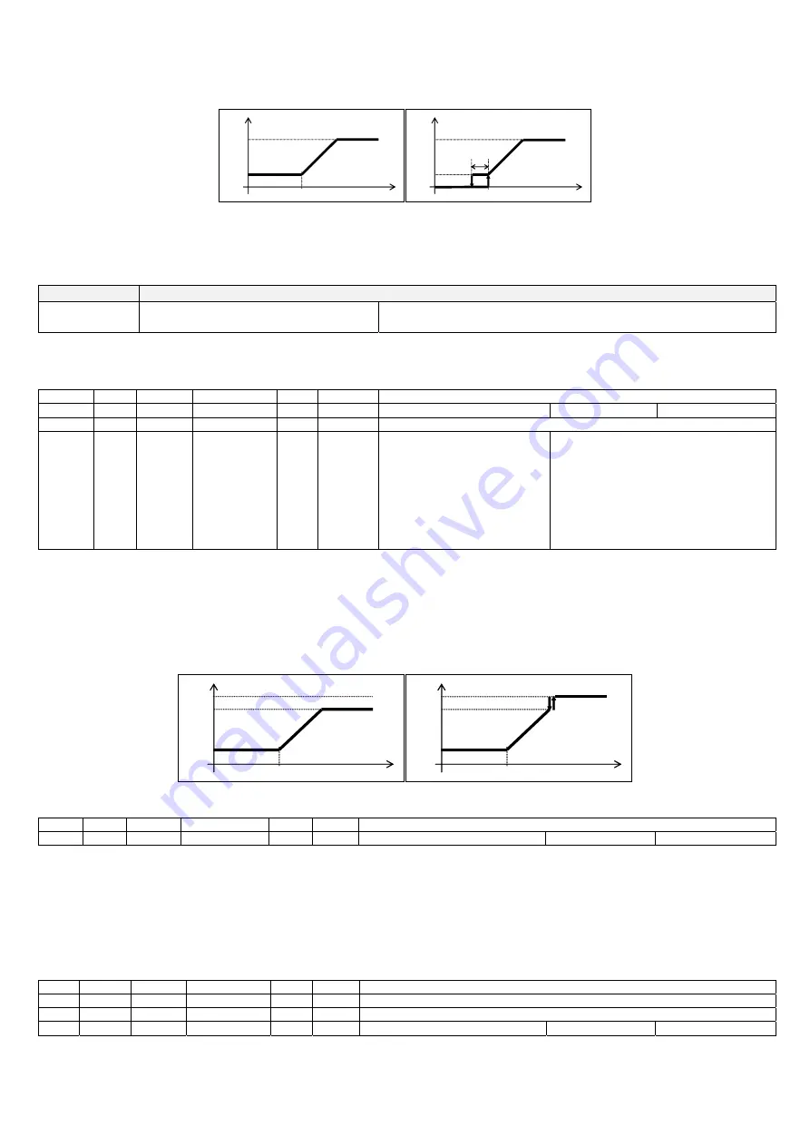 Carel FCP/1 User Manual Download Page 16