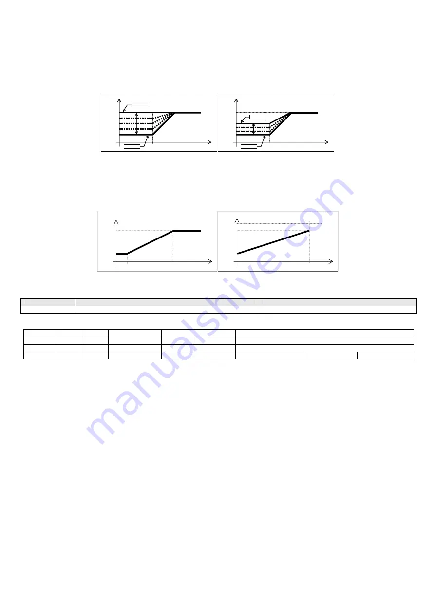 Carel FCP/1 User Manual Download Page 17