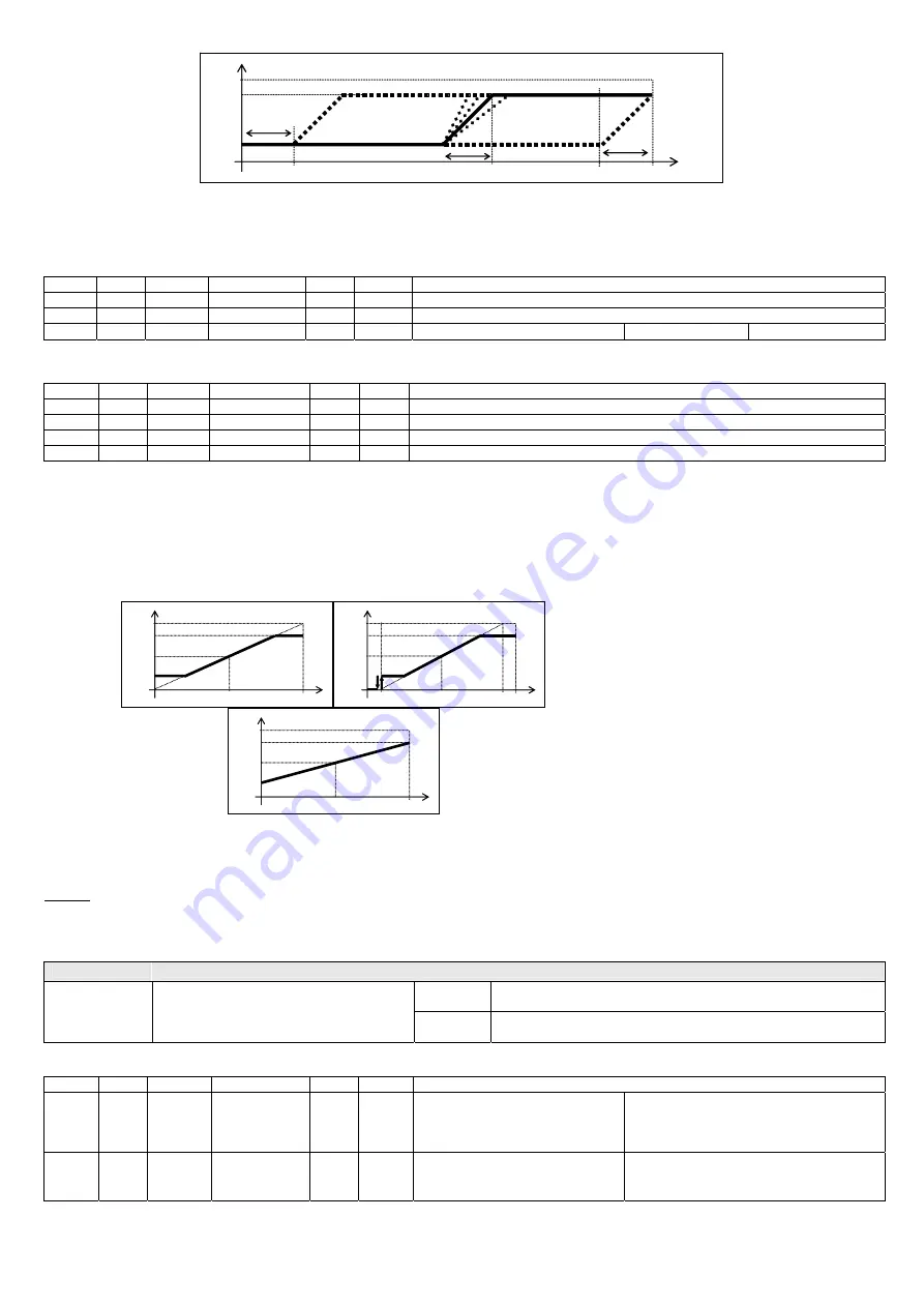 Carel FCP/1 User Manual Download Page 18