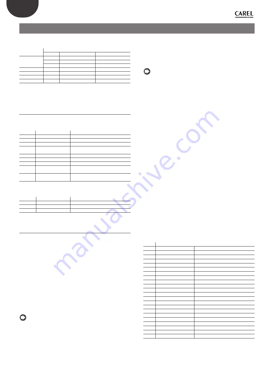 Carel FCR3 User Manual Download Page 24