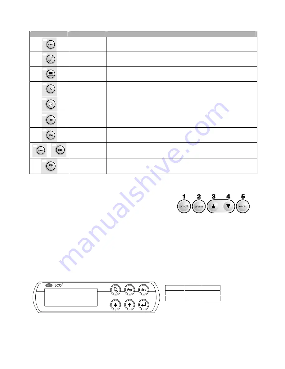 Carel FLSTDMFC0A Manual Download Page 21