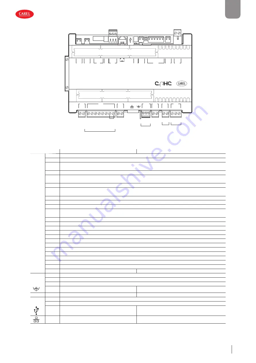 Carel gaSteam-UG User Manual Download Page 47