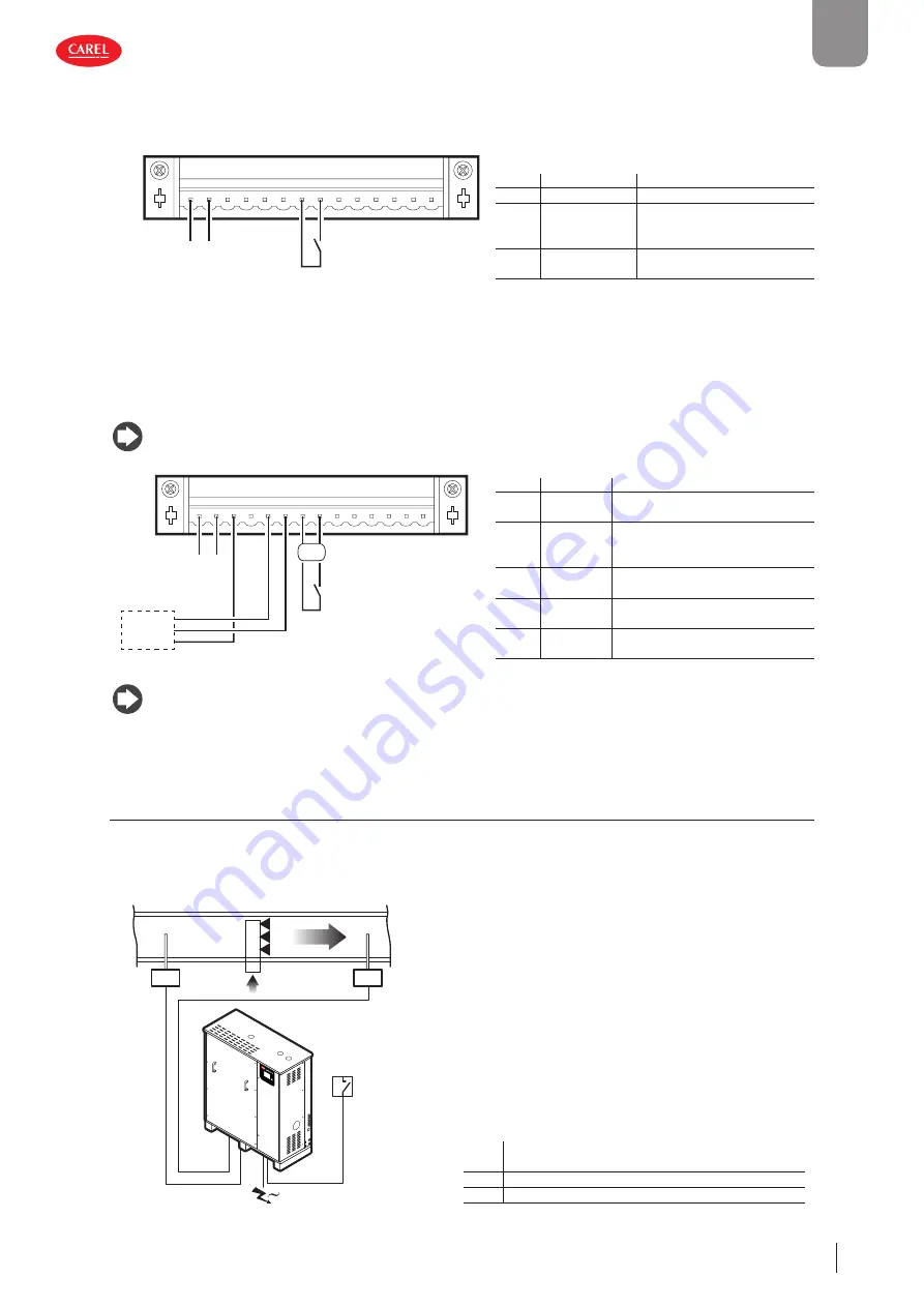 Carel gaSteam-UG User Manual Download Page 49