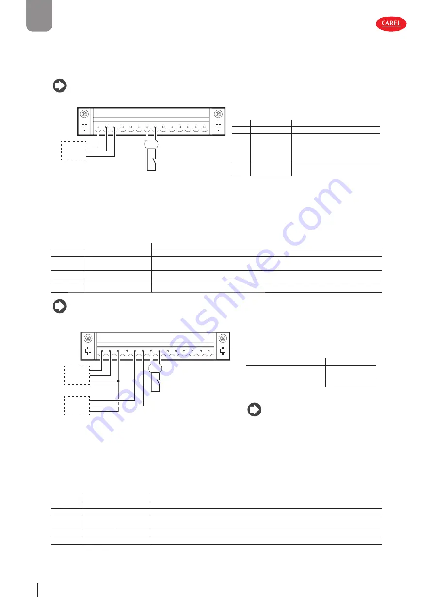 Carel gaSteam-UG User Manual Download Page 50