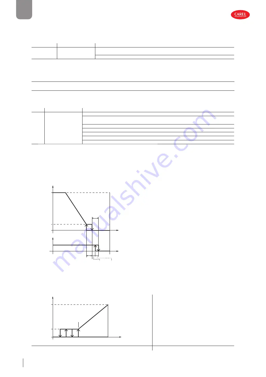 Carel gaSteam-UG User Manual Download Page 72