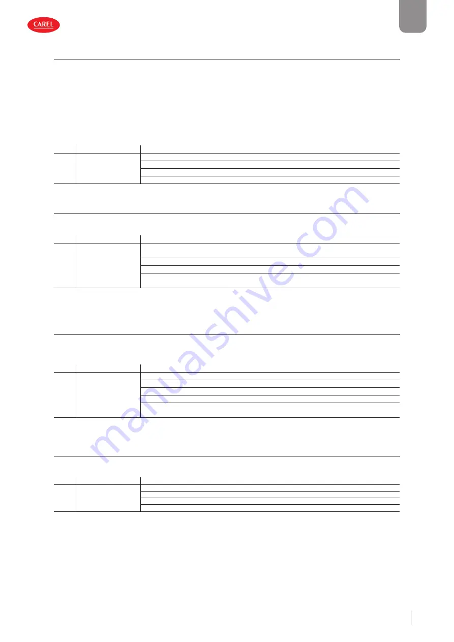 Carel gaSteam-UG User Manual Download Page 73