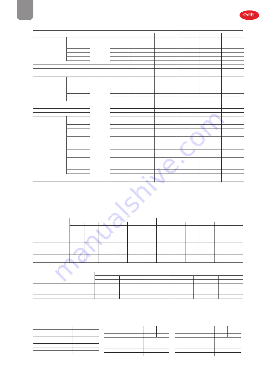 Carel gaSteam-UG User Manual Download Page 116