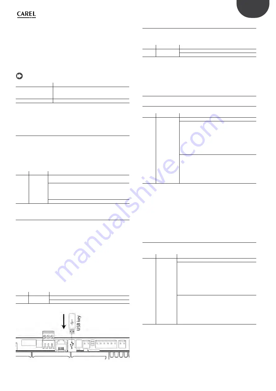 Carel HeaterSteam 4 UR002 Скачать руководство пользователя страница 35