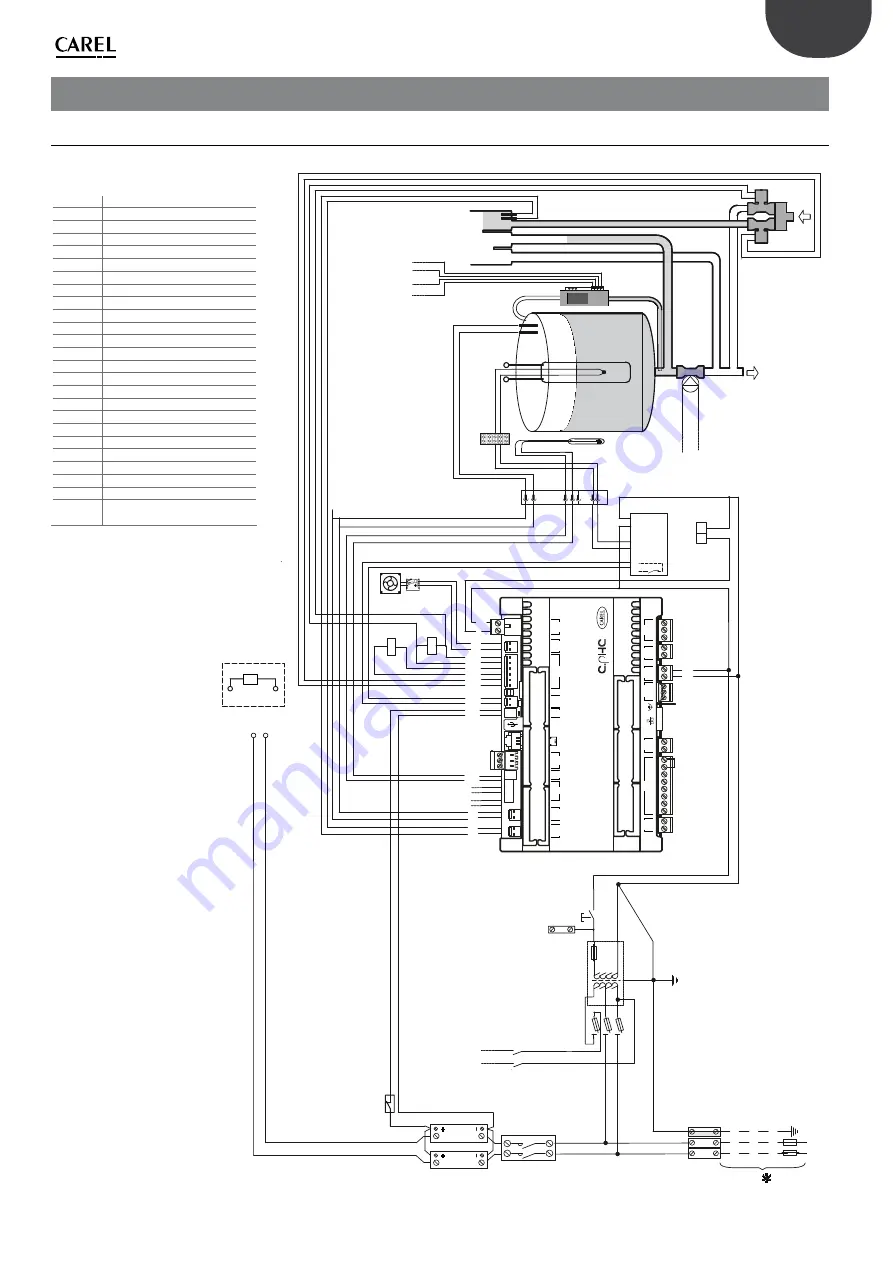 Carel HeaterSteam 4 UR002 Скачать руководство пользователя страница 71