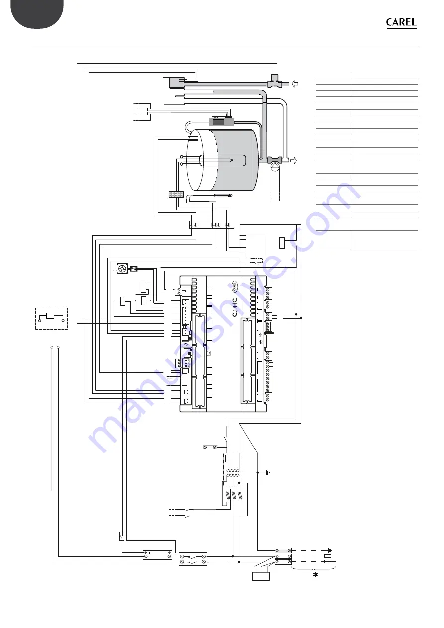 Carel HeaterSteam 4 UR002 Скачать руководство пользователя страница 72