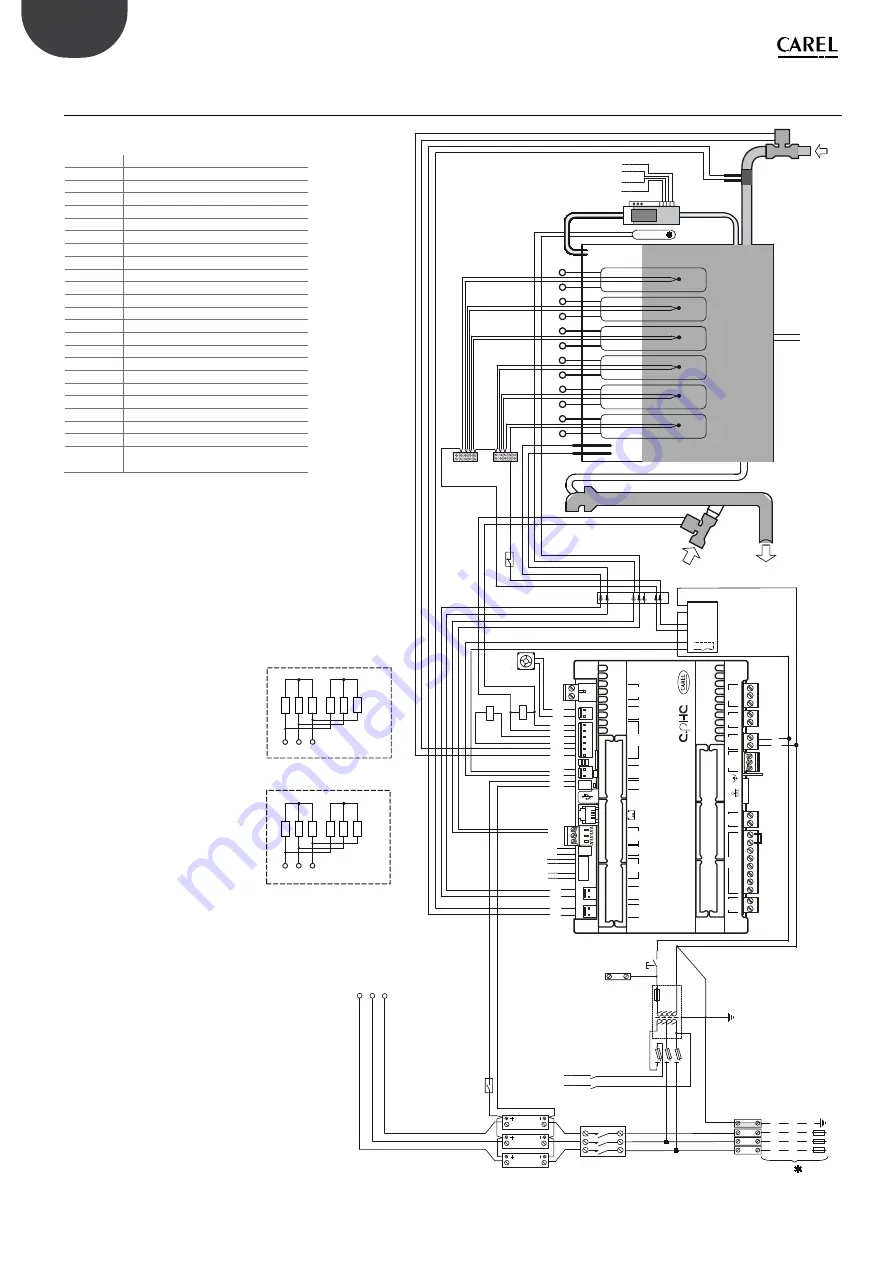 Carel HeaterSteam 4 UR002 User Manual Download Page 80