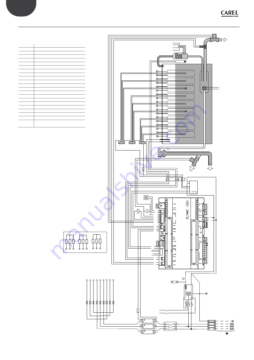 Carel HeaterSteam 4 UR002 Скачать руководство пользователя страница 86