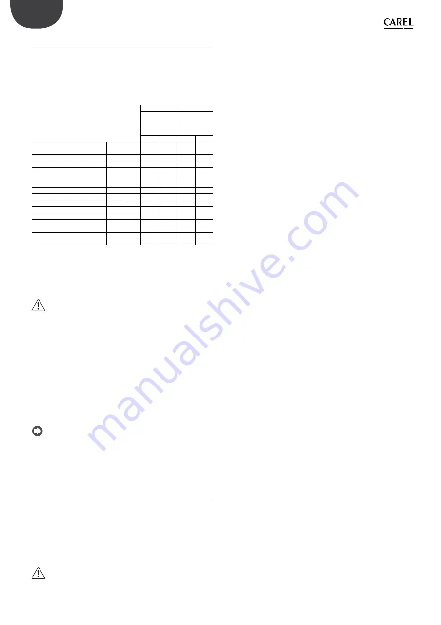 Carel heaterSteam UR Series User Manual Download Page 14