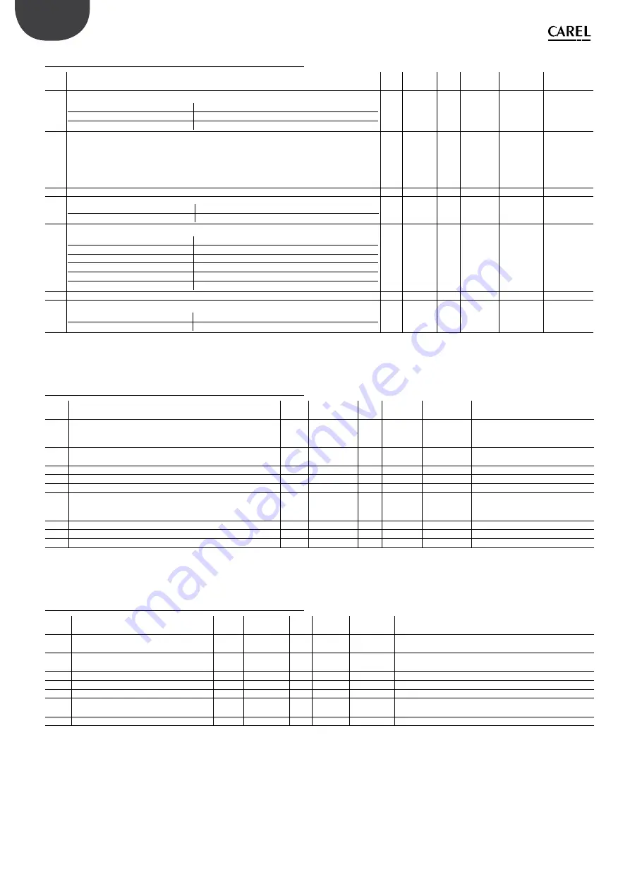 Carel heaterSteam UR Series User Manual Download Page 30