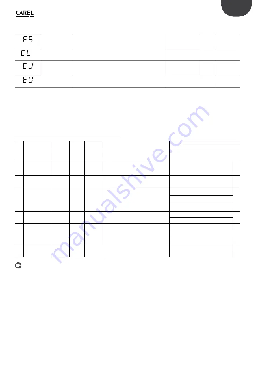 Carel heaterSteam UR Series User Manual Download Page 33