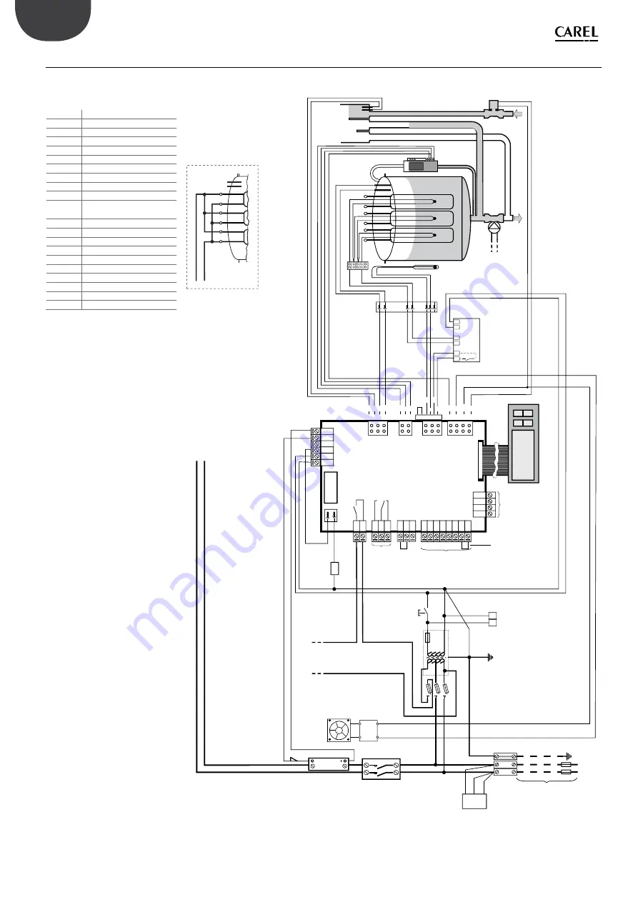 Carel heaterSteam UR Series User Manual Download Page 48