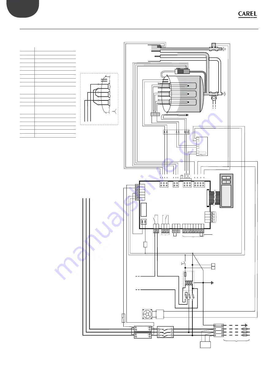 Carel heaterSteam UR Series User Manual Download Page 50