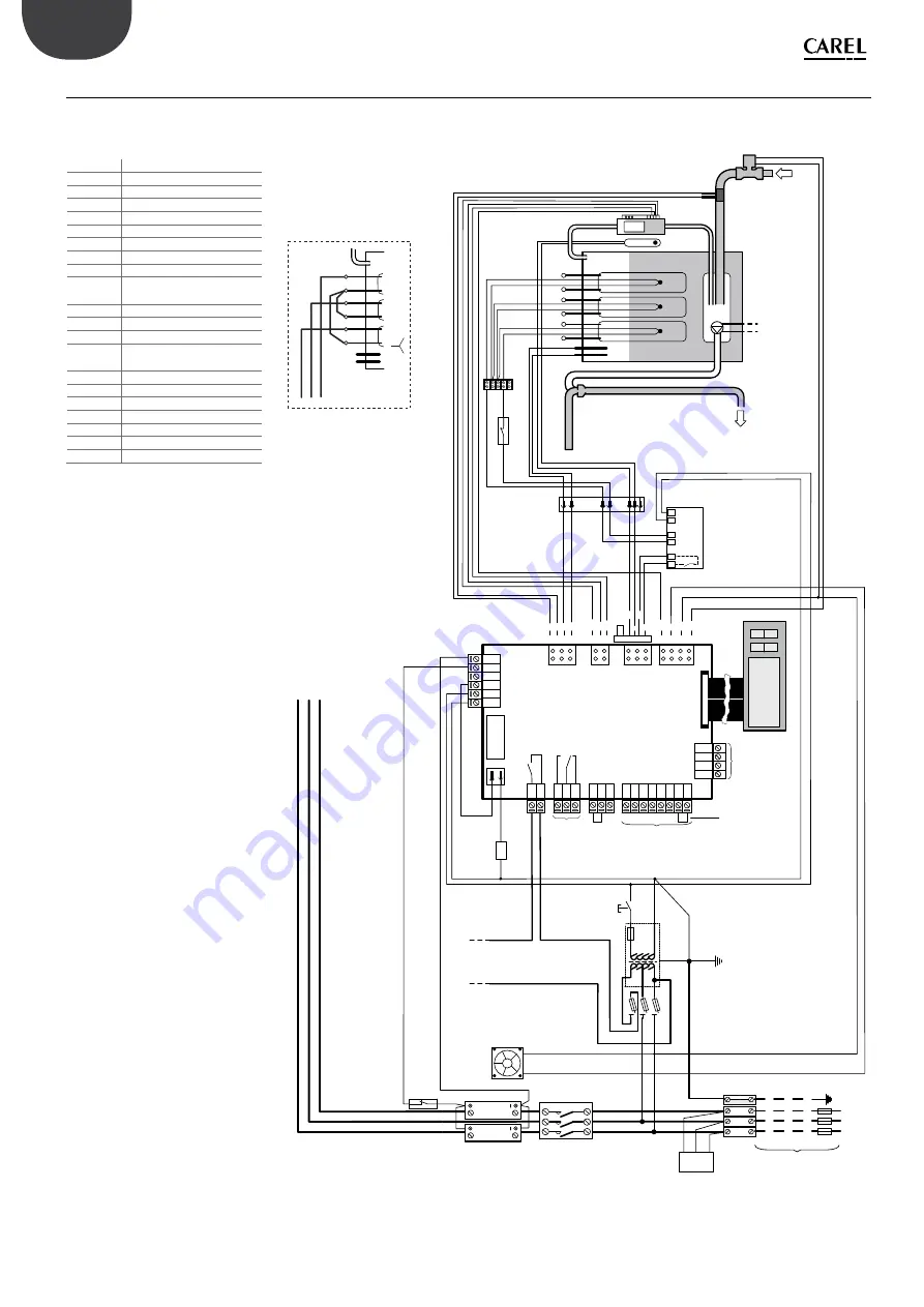 Carel heaterSteam UR Series User Manual Download Page 52