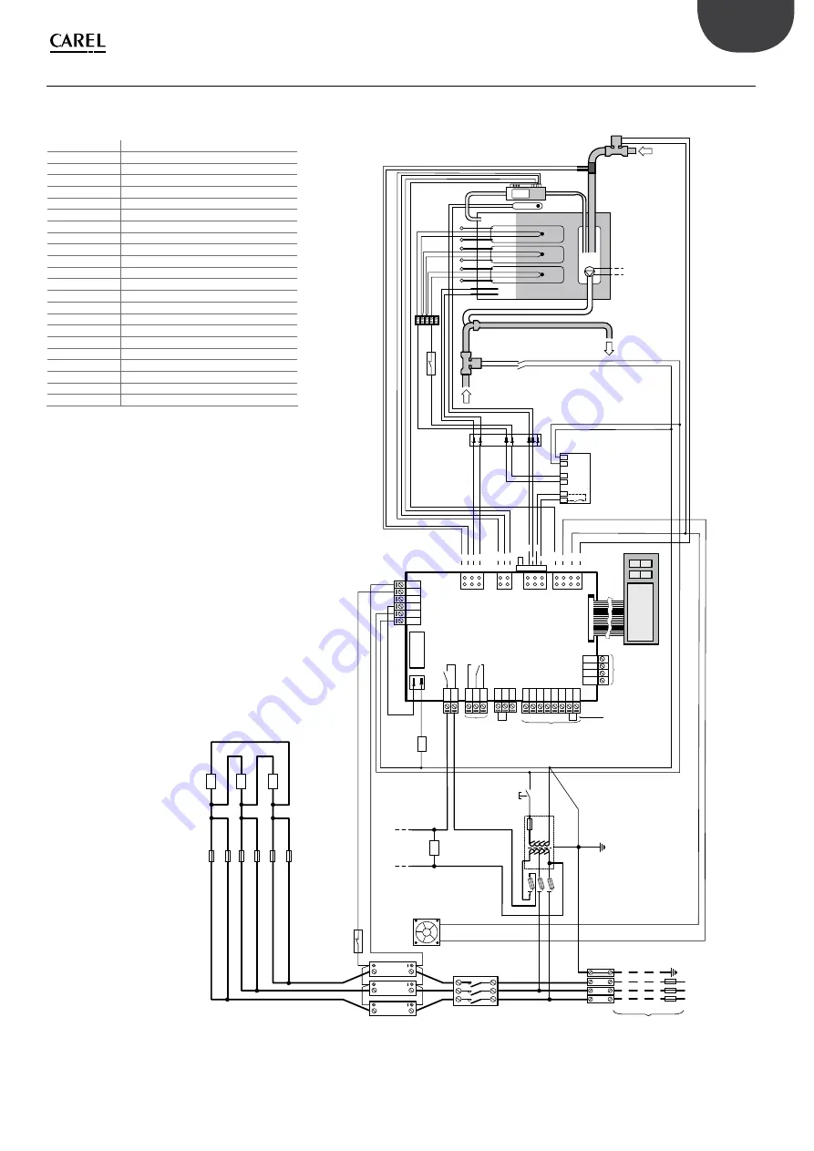 Carel heaterSteam UR Series User Manual Download Page 53