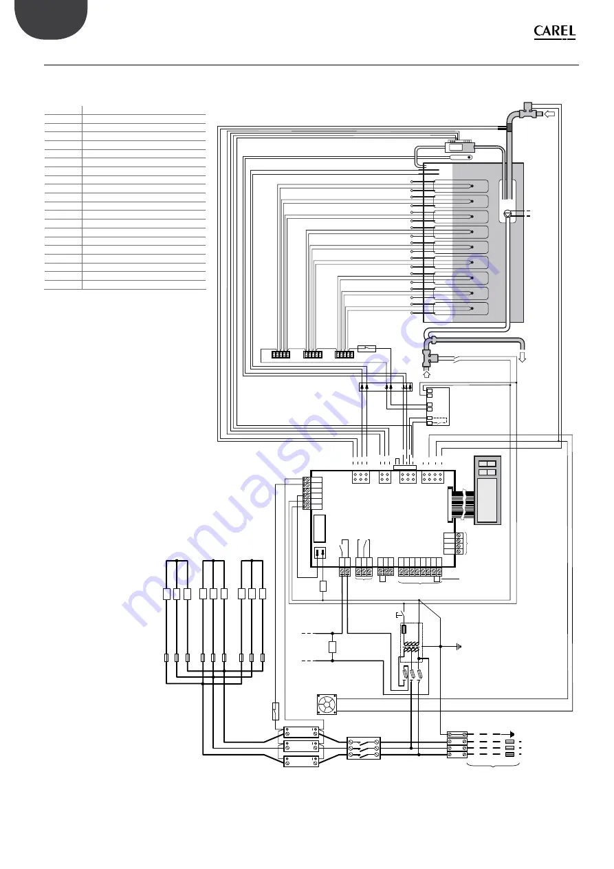 Carel heaterSteam UR Series User Manual Download Page 60