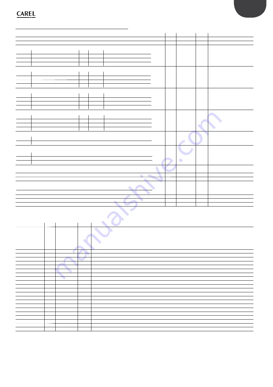 Carel heaterSteam UR Series User Manual Download Page 65