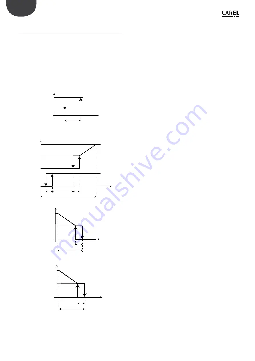 Carel heaterSteam UR Series User Manual Download Page 66