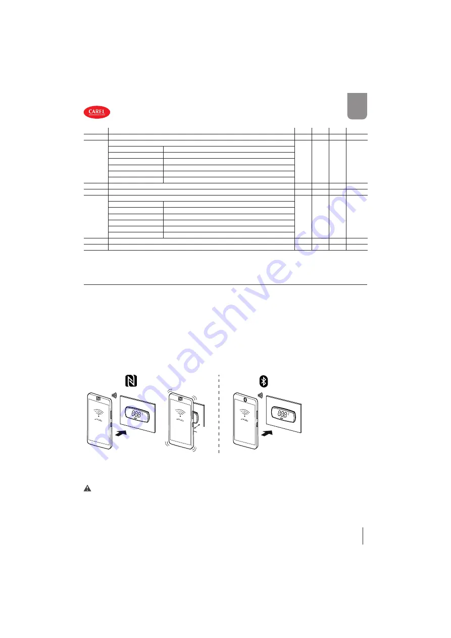 Carel Heosone Technical Leaflet Download Page 63