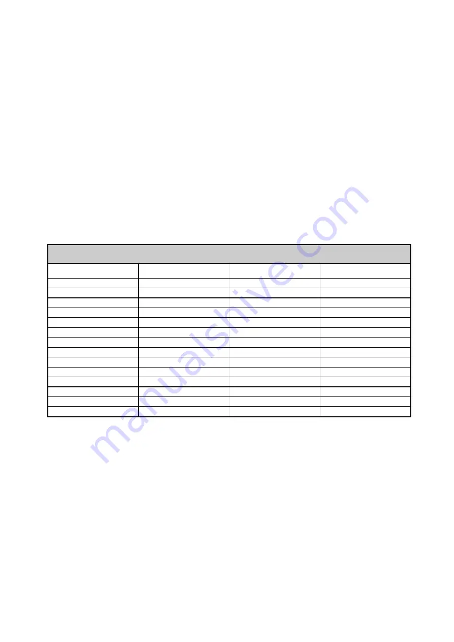 Carel IR32C Manual Download Page 49