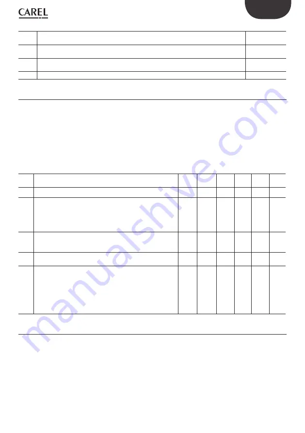 Carel ir33+ FMC Quick Manual Download Page 35