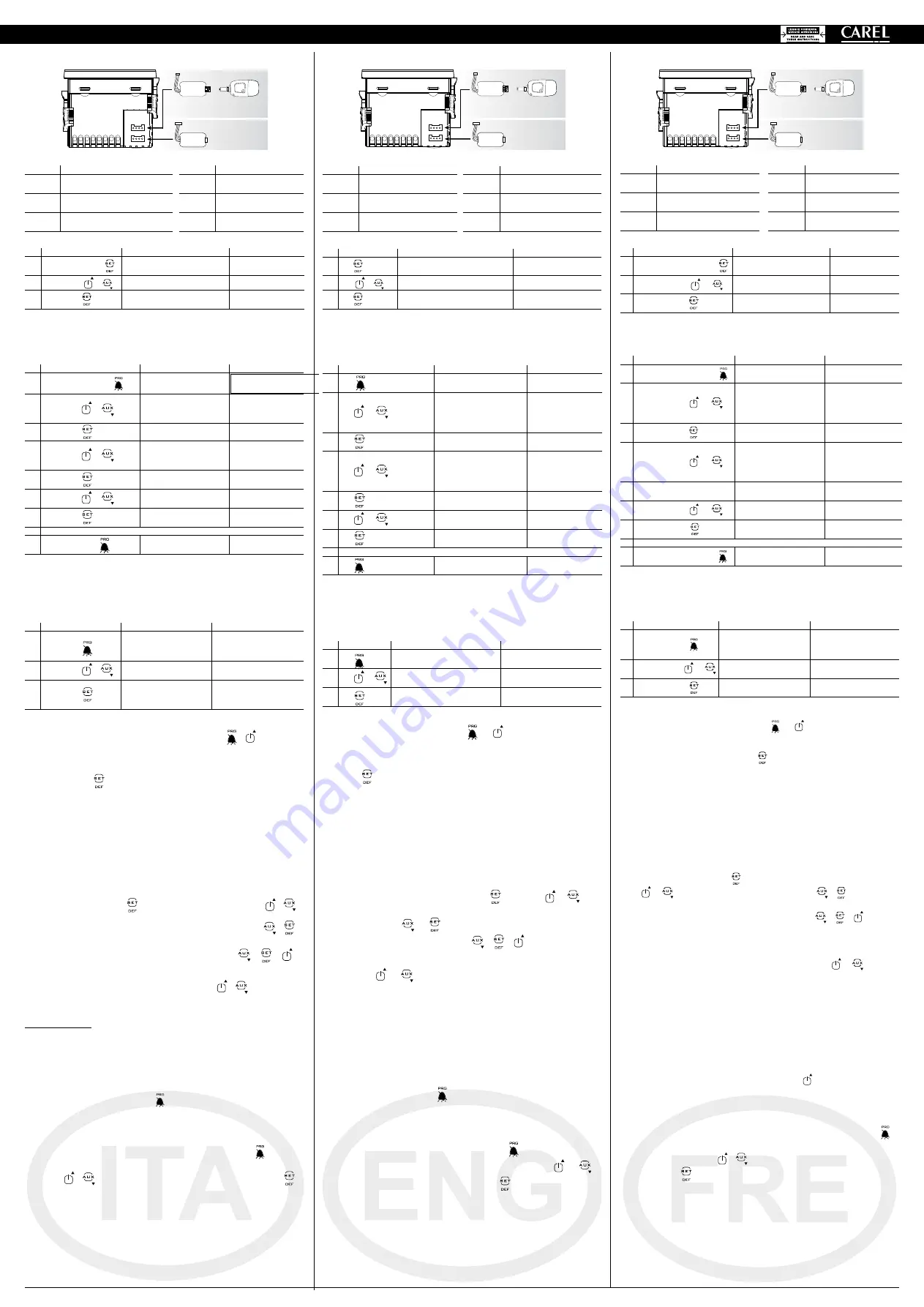 Carel ir33+ VCC Series Quick Start Manual Download Page 1