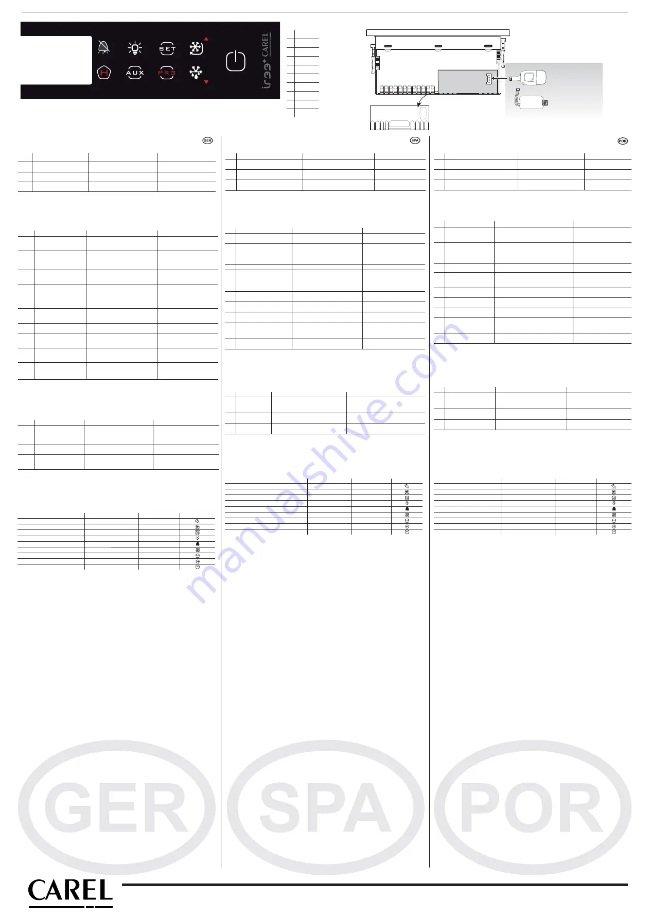 Carel ir33+wide Quick Start Manual Download Page 2