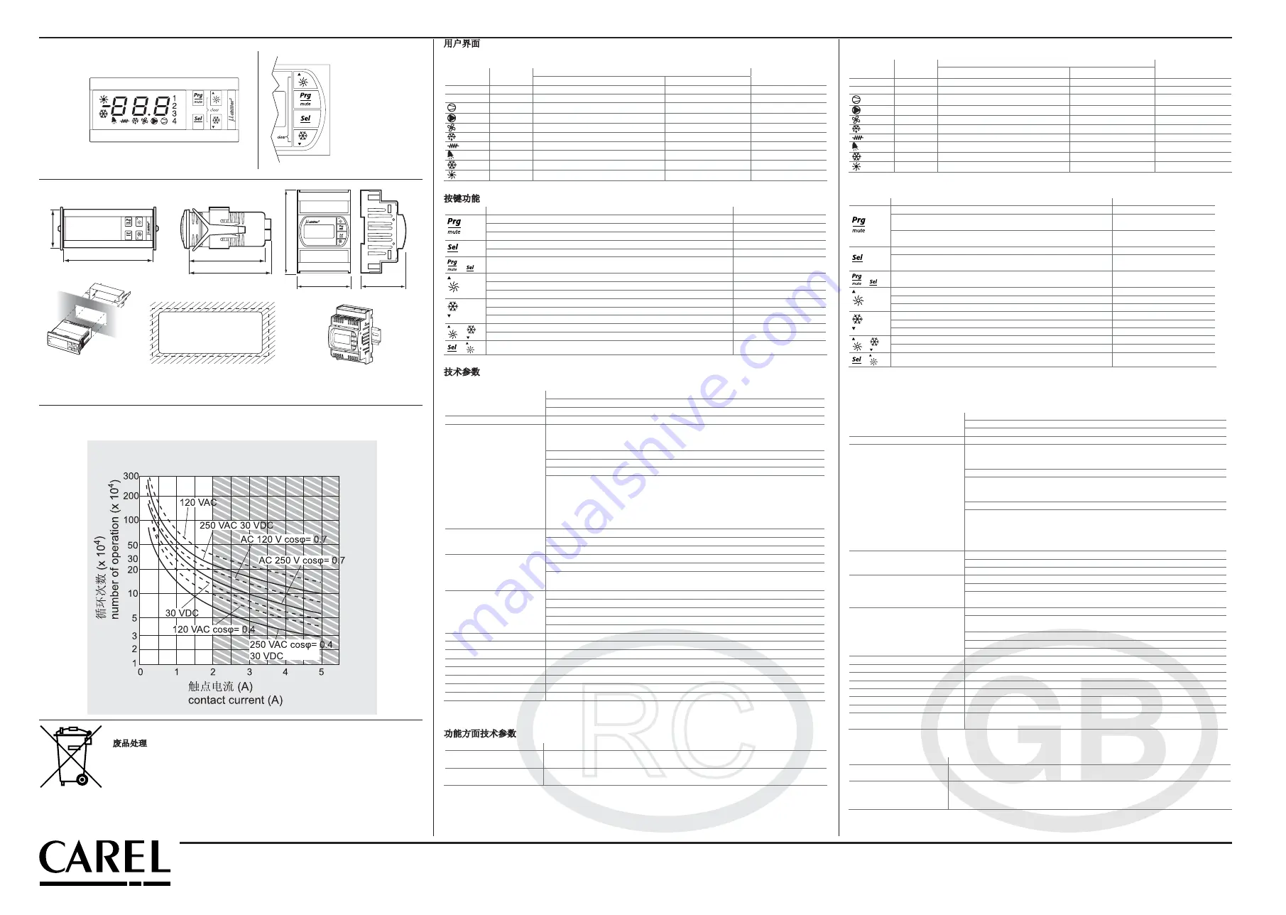 Carel MCH200-03 Series Quick Start Manual Download Page 2