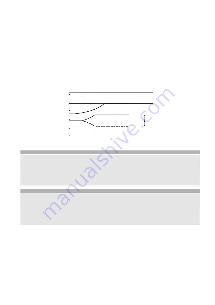 Carel mchiller compact User Manual Download Page 17