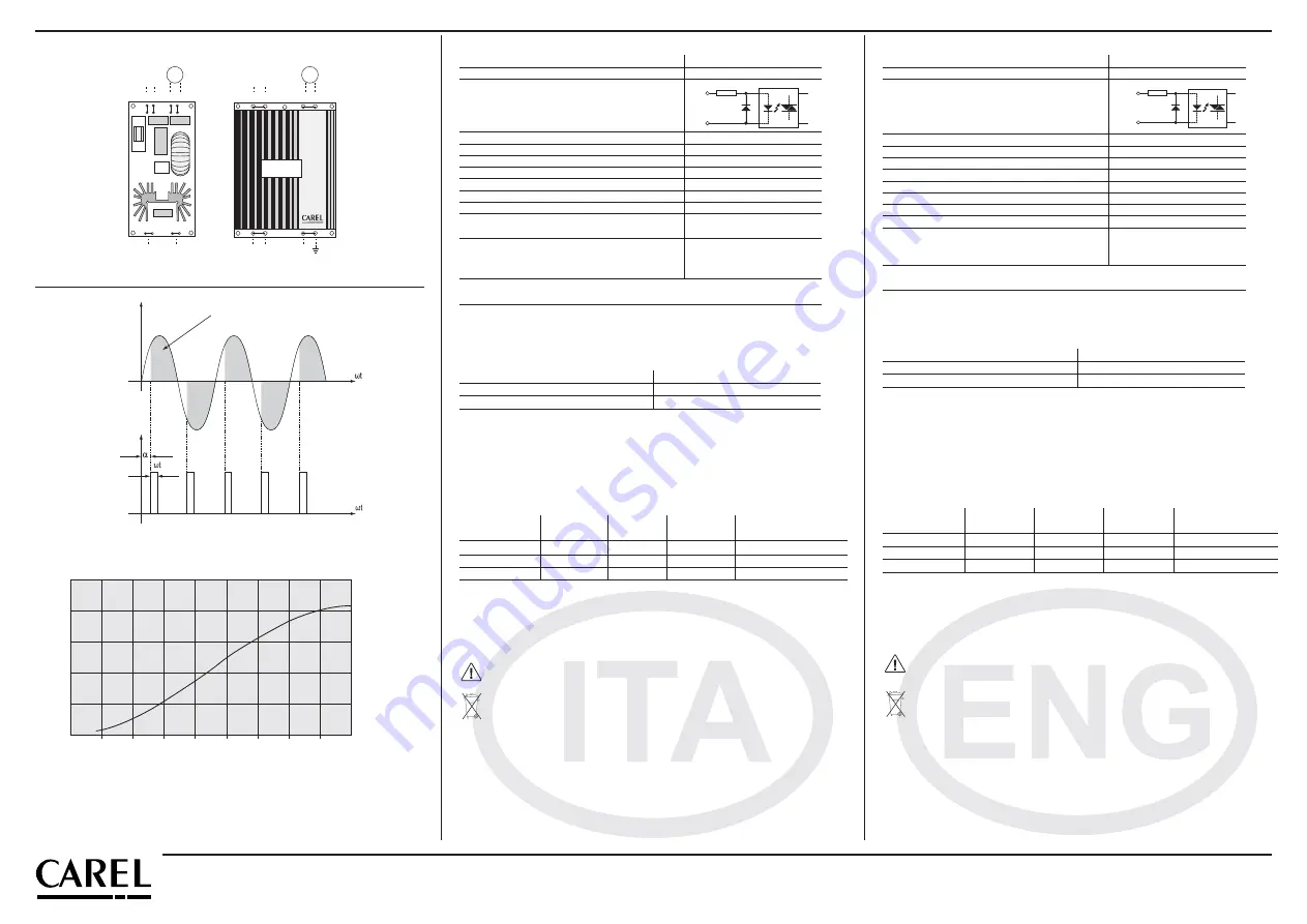 Carel MCHRTF Series Quick Start Manual Download Page 2