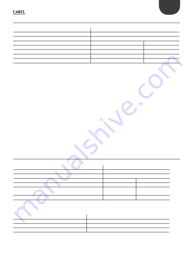 Carel pCO compact PCOX000AA0 Technical Leaflet Download Page 9