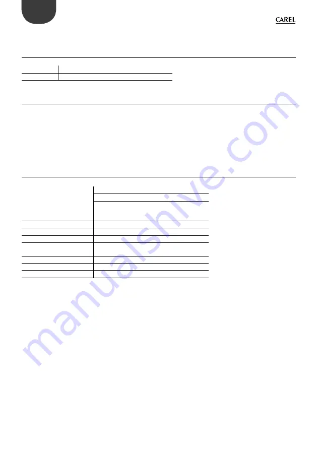 Carel pCO compact PCOX000AA0 Technical Leaflet Download Page 22