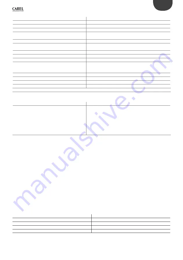 Carel pCO5 Technical Leaflet Download Page 13