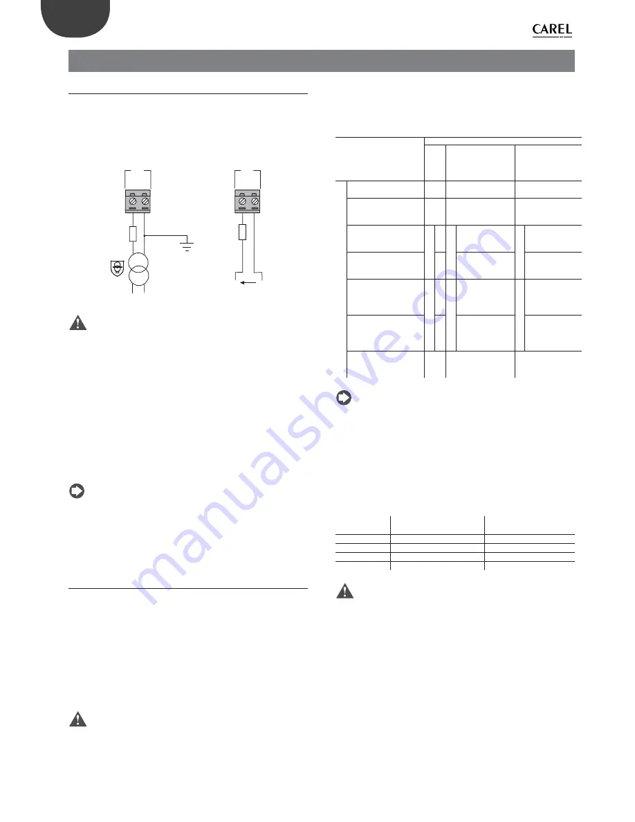 Carel pCO5+ User Manual Download Page 26