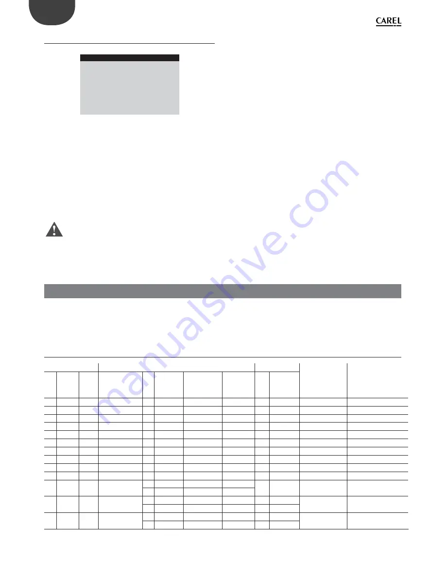 Carel pRack PR100 Quick Manual Download Page 10