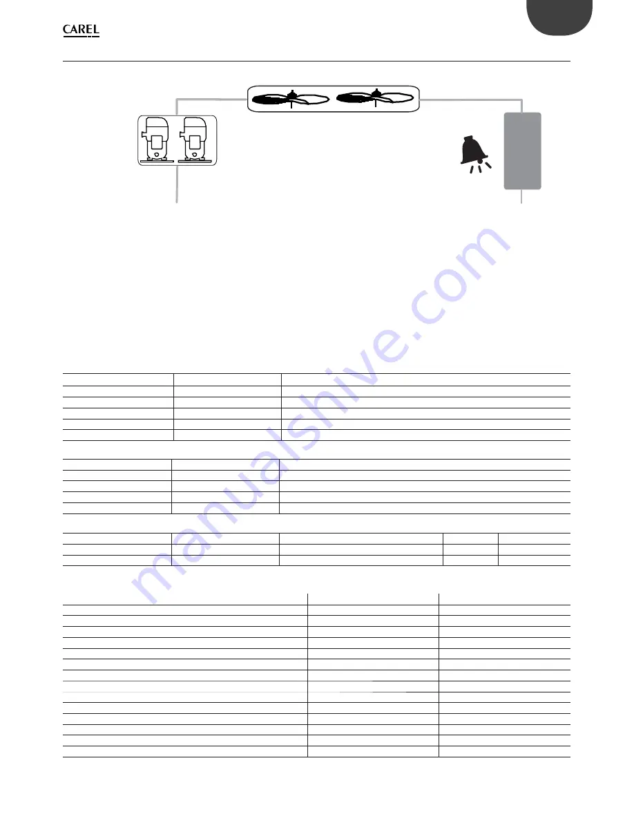 Carel pRack PR100 Quick Manual Download Page 11