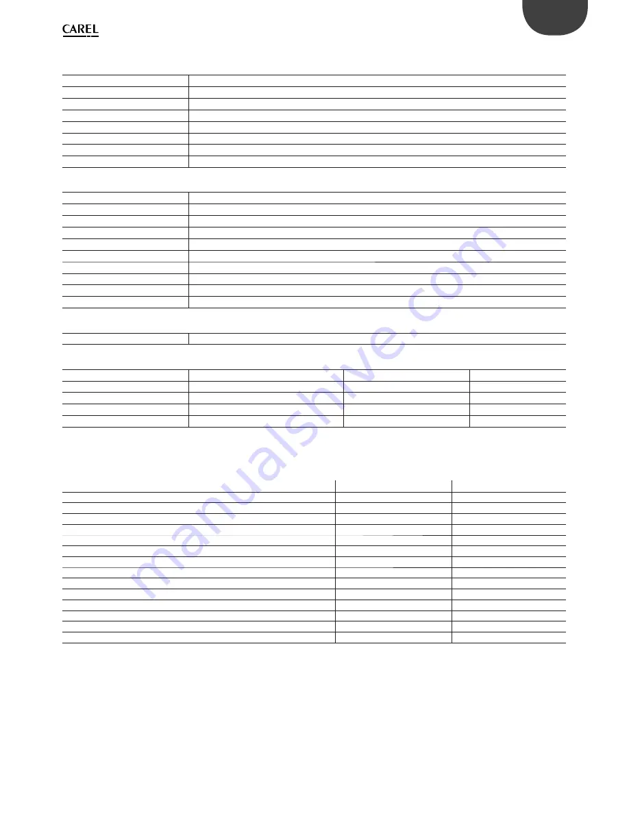 Carel pRack PR100 Quick Manual Download Page 15