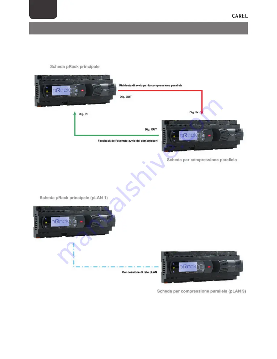 Carel pRack pR300T User Manual Download Page 6